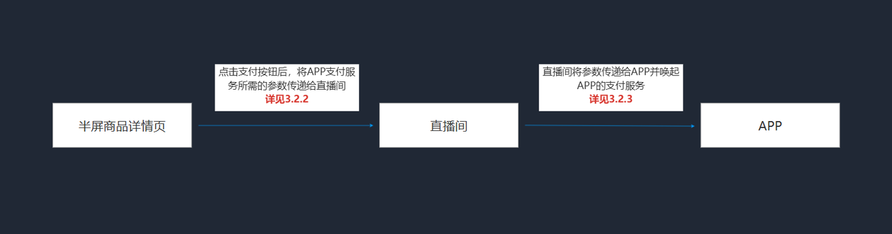 图 3-2-2
